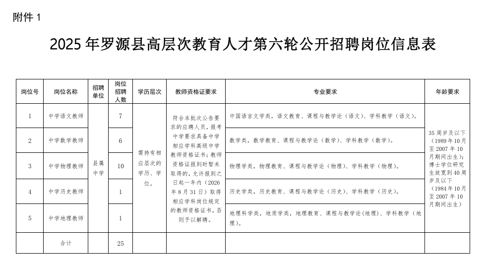 含编内！福建最新招聘信息来了→