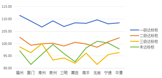 福建高考语文各地平均分出炉！