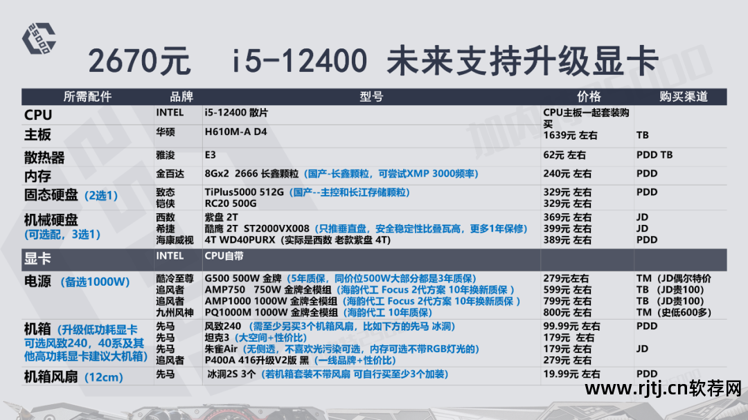 华硕显卡超频软件教程_华硕超频显卡教程软件下载_华硕超频显卡教程软件