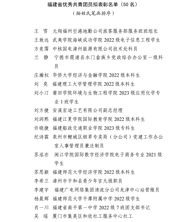 公示！福建青年五四奖章、福建新时代青年先锋、“两红两优”拟表彰名单来了