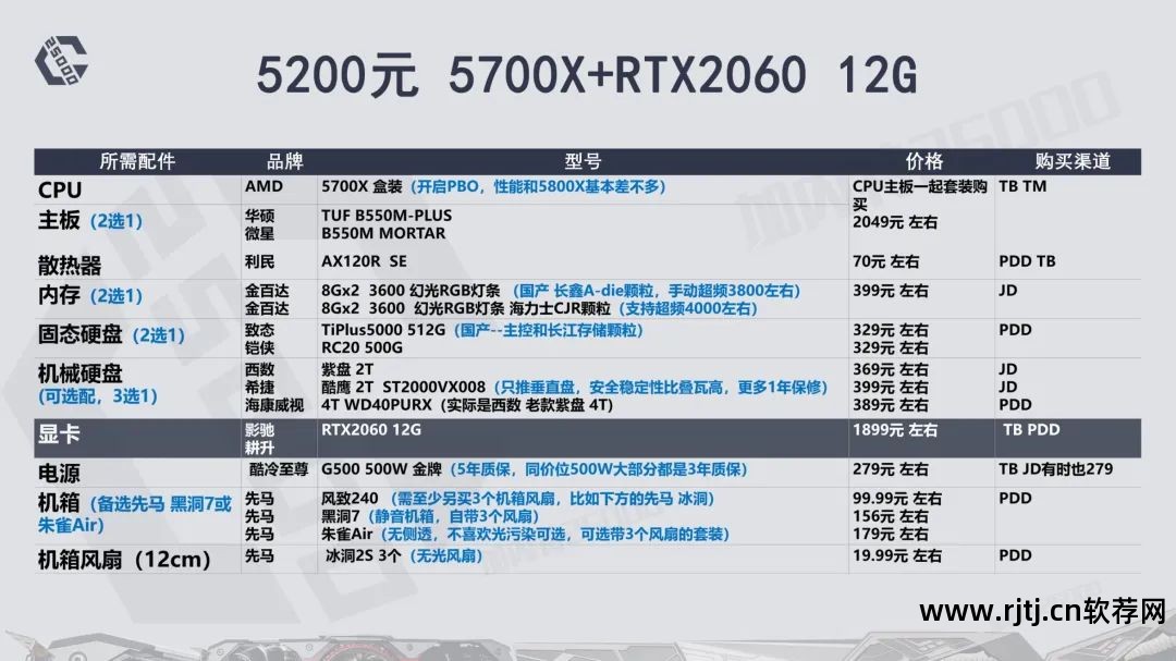 华硕显卡超频软件教程_华硕超频显卡教程软件下载_华硕超频显卡教程软件