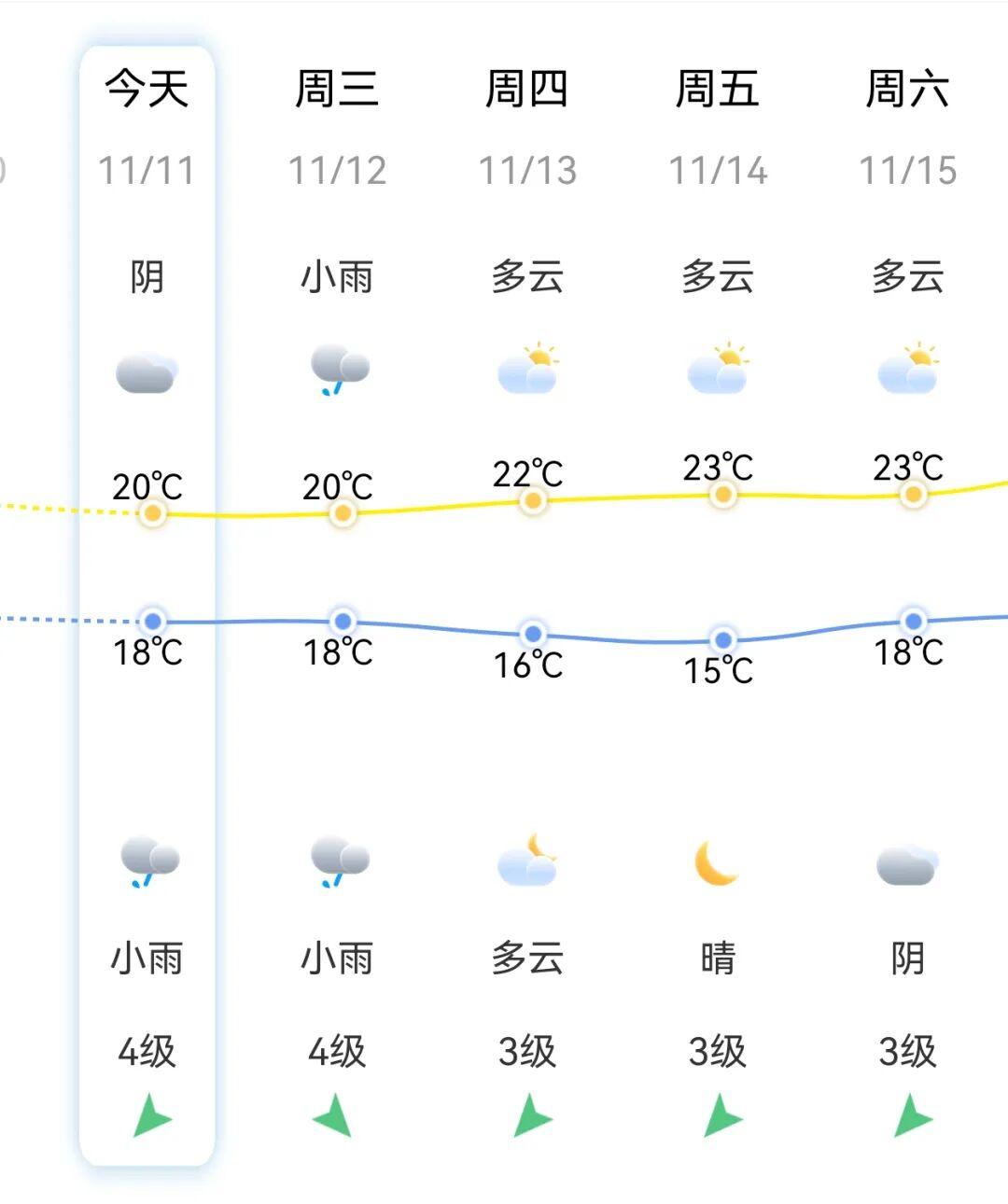 大风！大雨！暴雨！即将抵达福建！台风“凤凰”已进入24小时警戒线