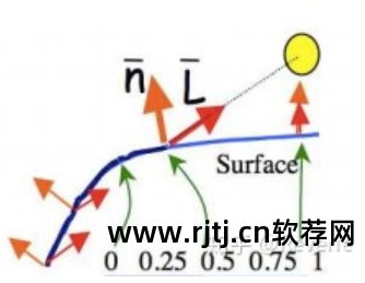 urp卡通渲染_卡通渲染插件_卡通渲染软件