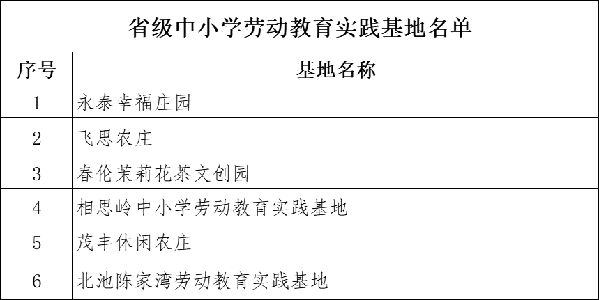 福州市教育局公布最新名录！
