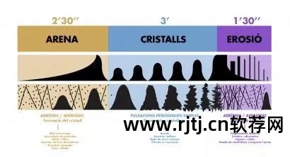 动画制作软件免费版_动画制作软件app_制作3d动画软件