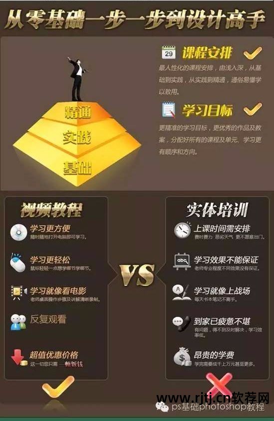 ps视频教程百度云资源_ps软件教程视频百度云_ps教程视频百度云盘