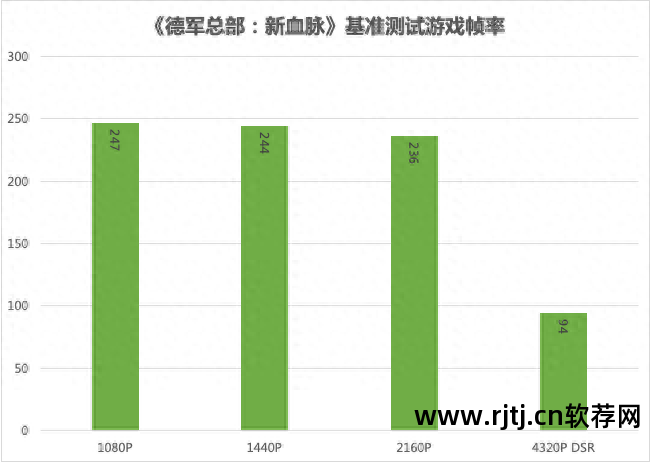 七彩虹超频软件教程_七彩虹超频软件教程_七彩虹超频软件教程