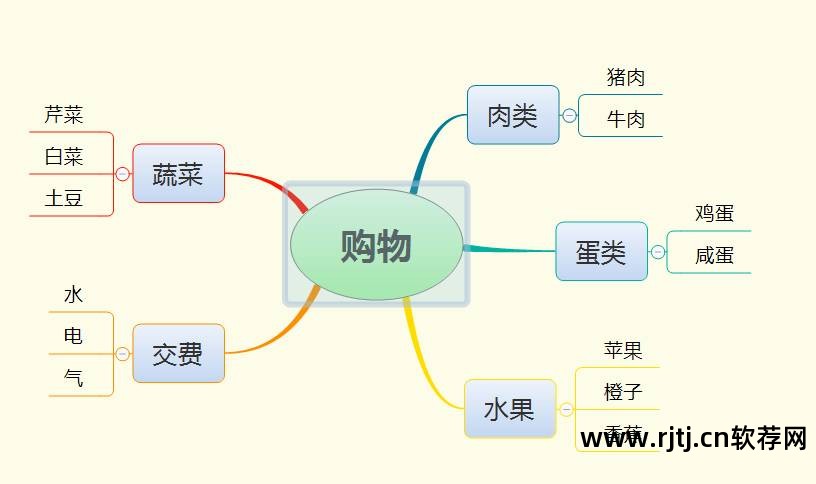 教学用的思维导图软件_思维导图软件教程_思维导向图软件