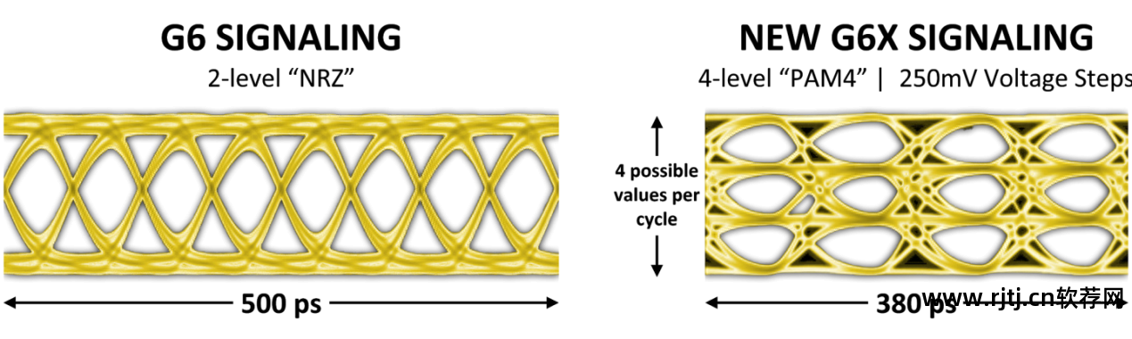 七彩虹超频软件教程_七彩虹超频软件教程_七彩虹超频软件教程