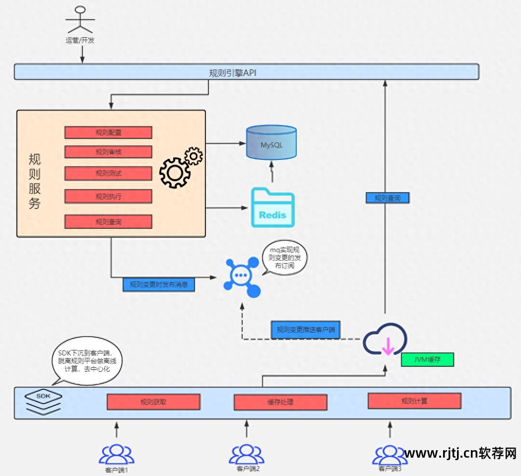 应用层软件包括哪些_应用层软件开发工程师_软件应用层