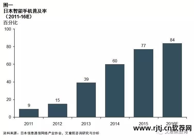 移动定制机 软件_移动定制机图片_定制移动机软件哪个好