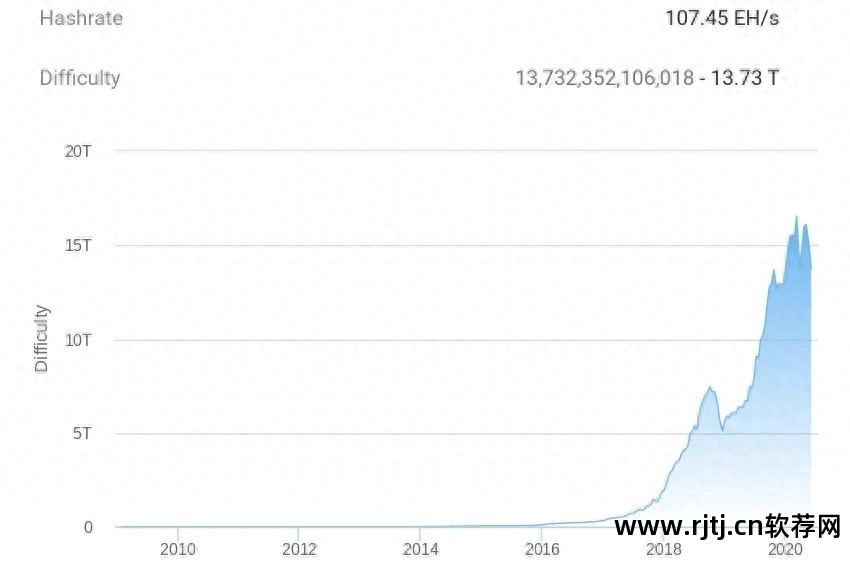 比特币挖矿软件怎么用_比特币挖矿软件教程_比特币挖矿教程软件哪个好