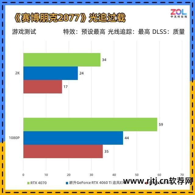 设置分辨率的软件_分辨率调节app_分辨率调整软件