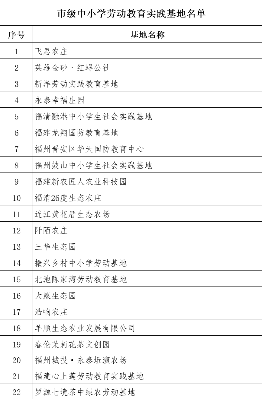 福州市教育局公布最新名录！