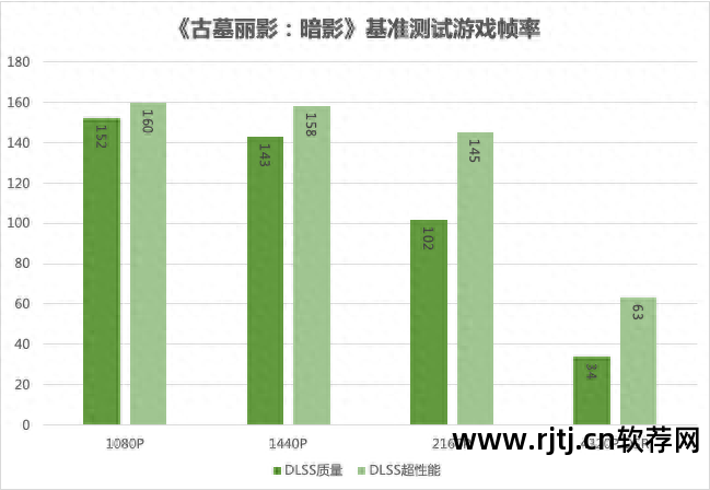 七彩虹超频软件教程_七彩虹超频软件教程_七彩虹超频软件教程