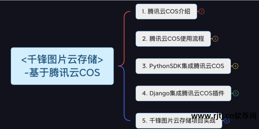 教程软件素材免费下载_dj软件教程_教程软件有哪些