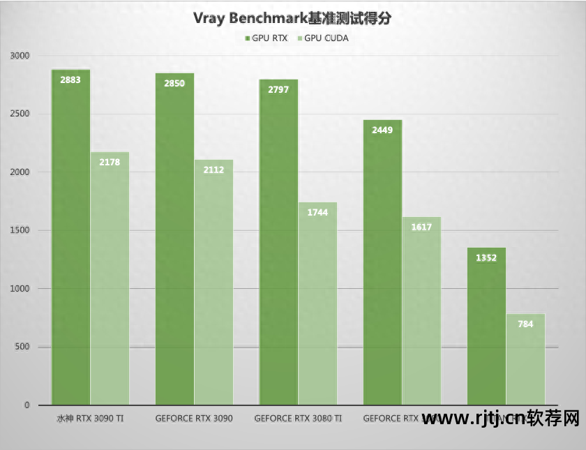 七彩虹超频软件教程_七彩虹超频软件教程_七彩虹超频软件教程