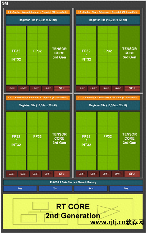 七彩虹超频软件教程_七彩虹超频软件教程_七彩虹超频软件教程