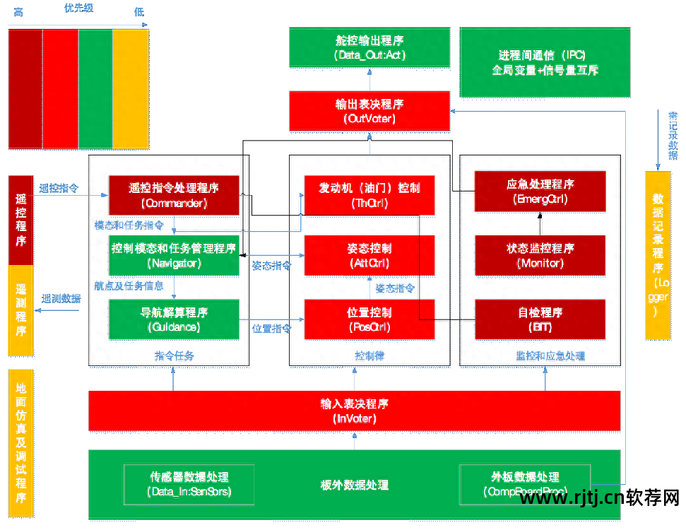 软件应用层_应用层软件开发依据的是_应用层软件包括哪些