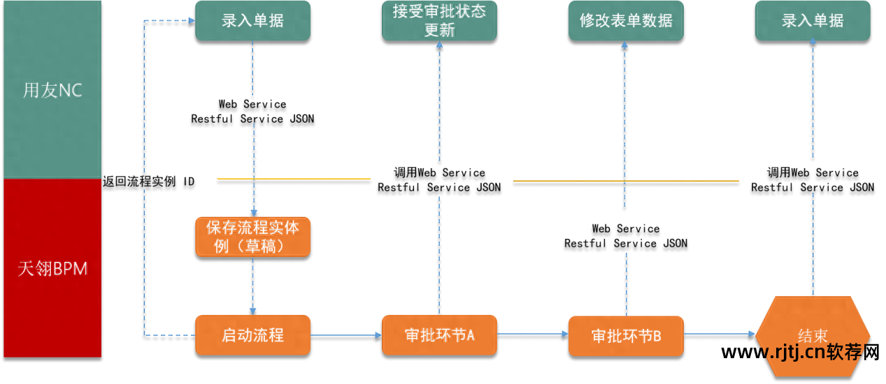 办公自动化软件教程_办公自动化免费教程_办公软件自动化软件