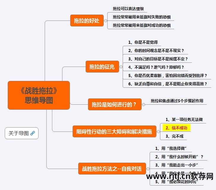 思维导向图软件_思维导图软件教程_教学用的思维导图软件