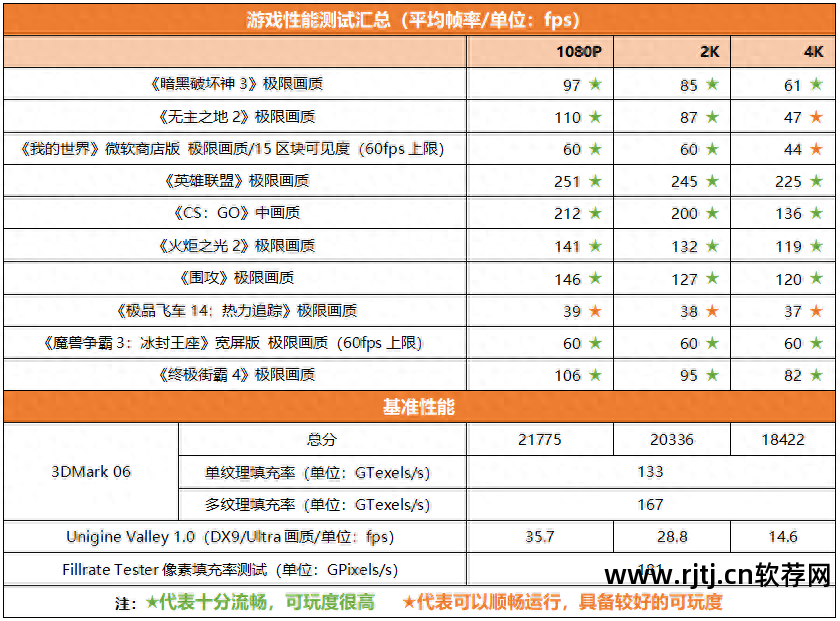 win7风扇转速调节软件_win7风扇转速调节软件_win7风扇转速调节软件