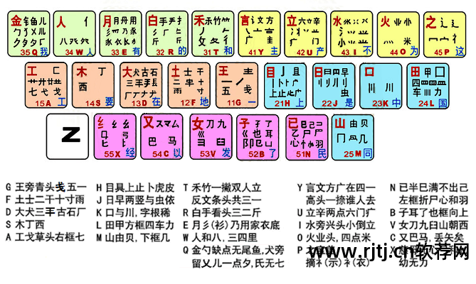 五笔练习打字软件哪个好_五笔打字练习软件免费下载_五笔练习打字文章