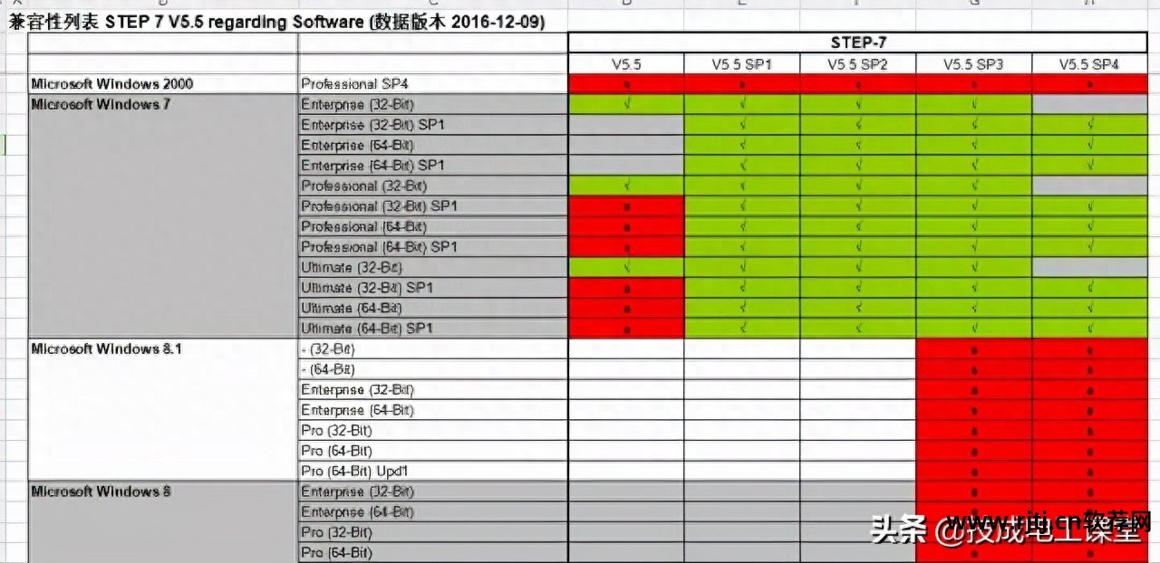 plc200编程软件教程_编程教程软件下载_编程教程软件
