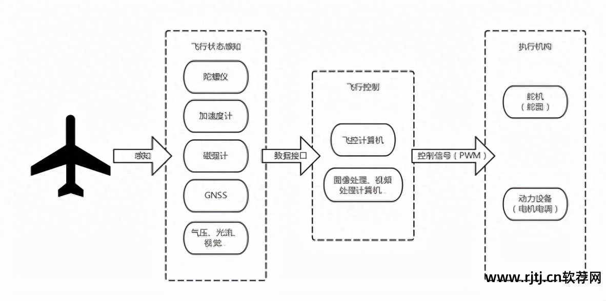 应用层软件包括哪些_应用层软件开发依据的是_软件应用层