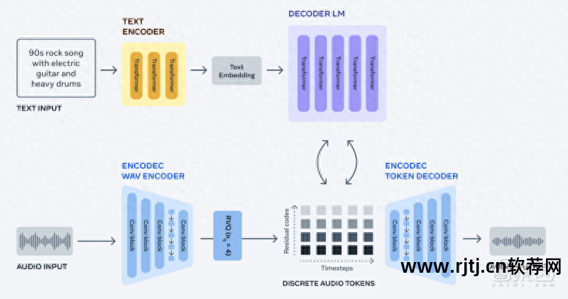 录音教程软件编辑视频_录音教程软件编辑怎么用_录音编辑软件教程