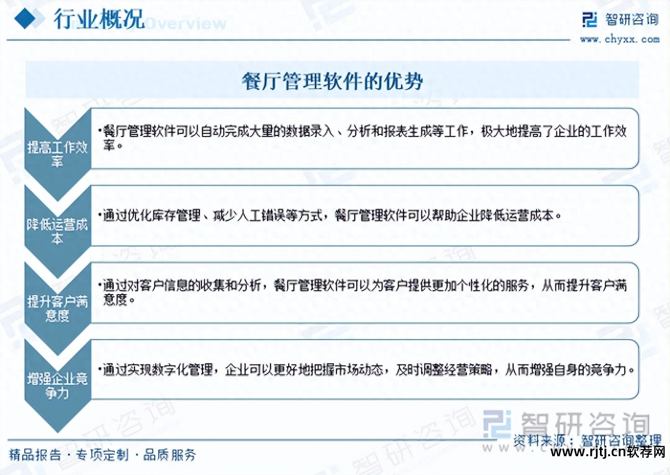 餐饮软件教程_餐饮软件怎么使用_餐饮软件使用教程