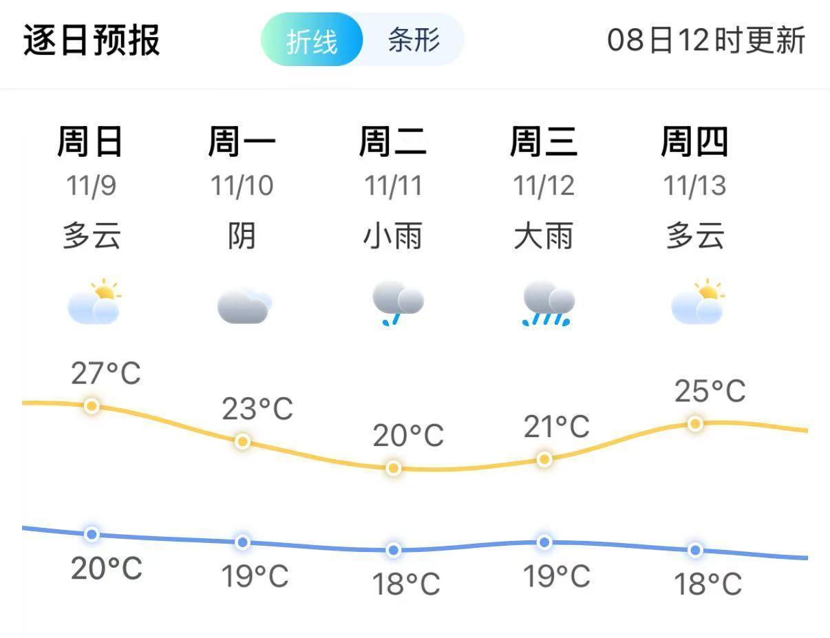 台风“凤凰”大拐弯!福州这些地方预计有大雨到暴雨 台风“凤凰”大拐弯!福州这些地方预计有大雨到暴雨