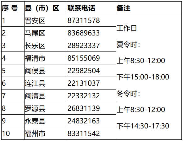 福州公布古树名木监督举报电话