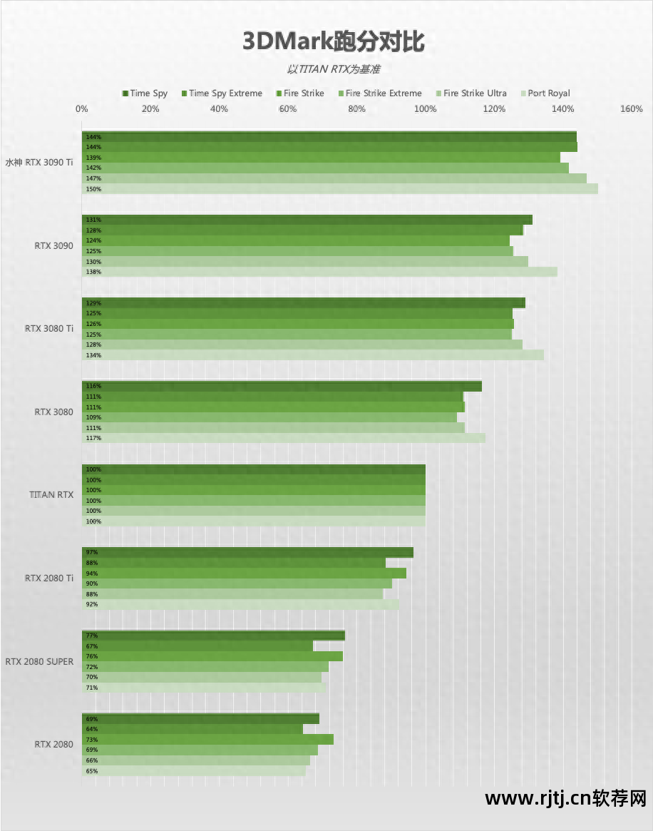 七彩虹超频软件教程_七彩虹超频软件教程_七彩虹超频软件教程