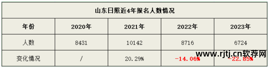 驾考科目软件_考科一的软件_科目考试技巧讲解软件