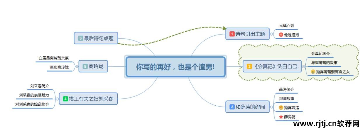 思维导向图软件_教学用的思维导图软件_思维导图软件教程