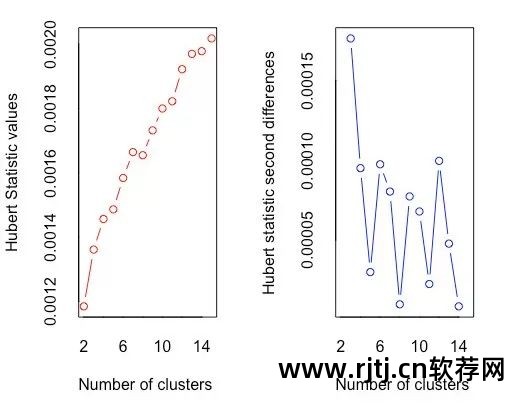 聚类分析流程图_r软件在聚类分析_聚类分析的软件