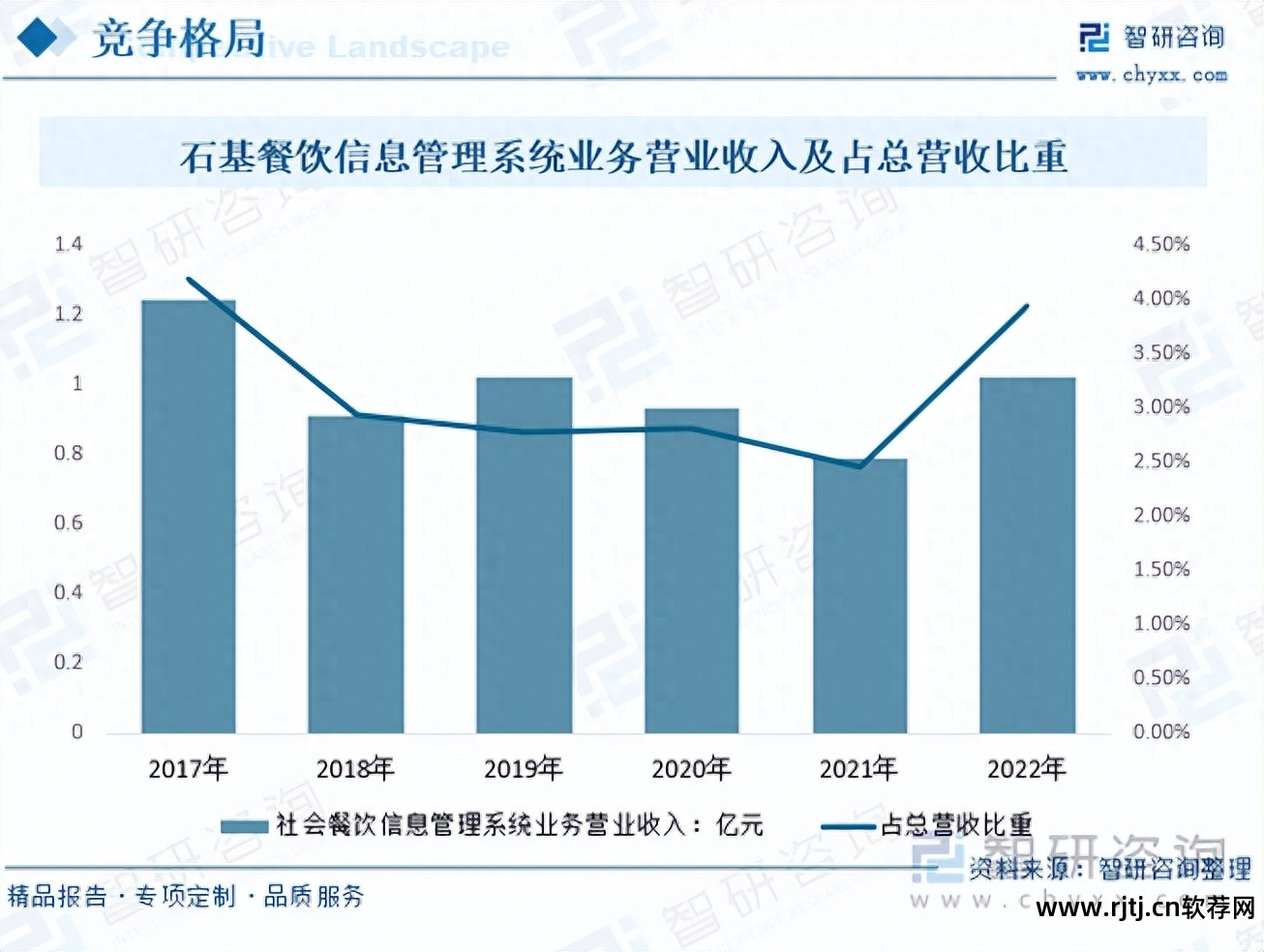 餐饮软件教程_餐饮软件怎么使用_餐饮软件使用教程