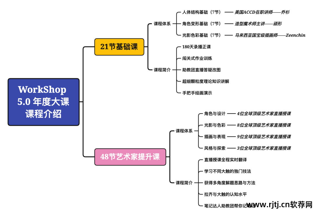 cg王国软件教程_cg王国软件教程_cg王国软件教程