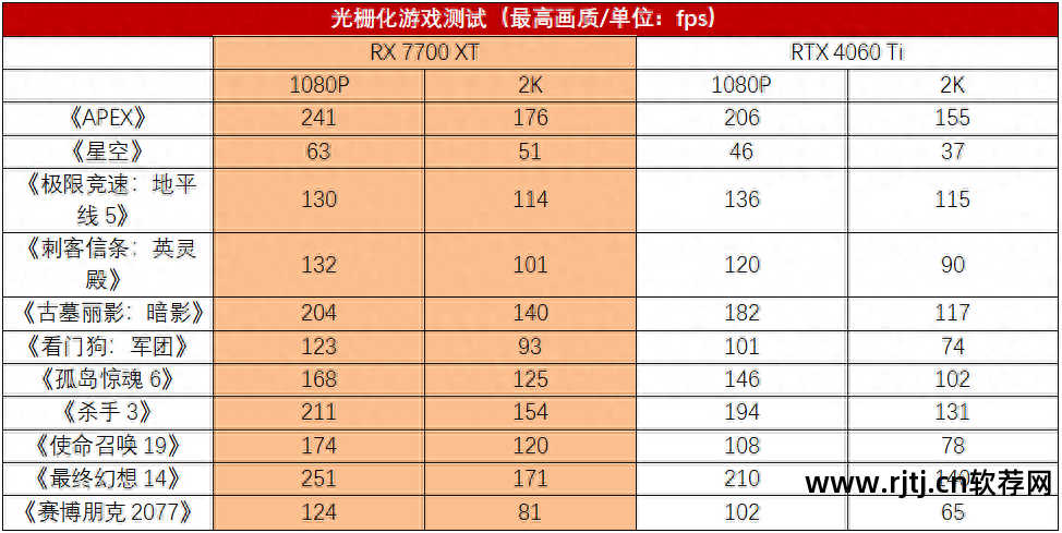 win7风扇转速调节软件_系统风扇调速软件_调整风扇转速软件