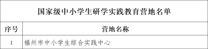 福州市教育局公布最新名录！