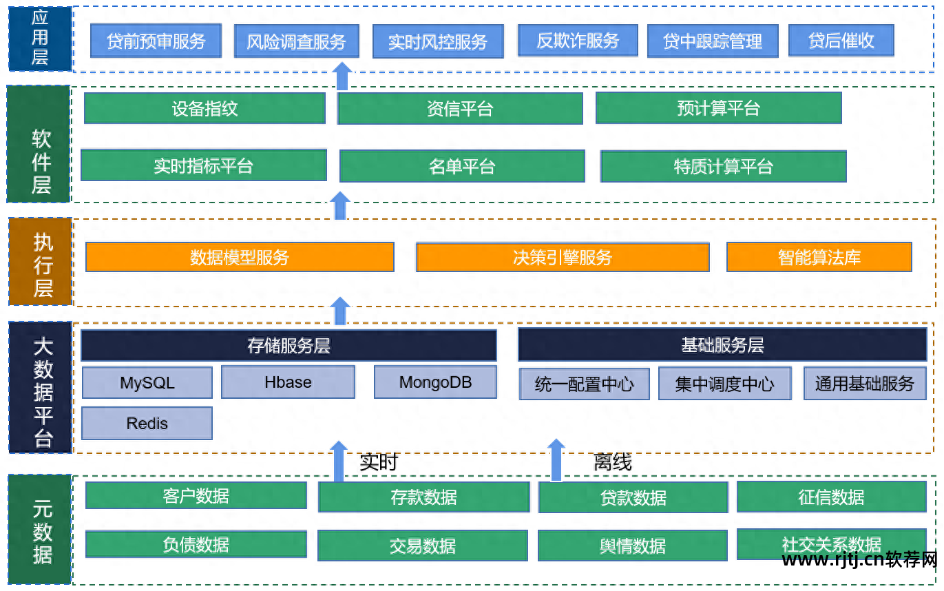 应用层软件开发工程师_软件应用层_应用层软件包括哪些