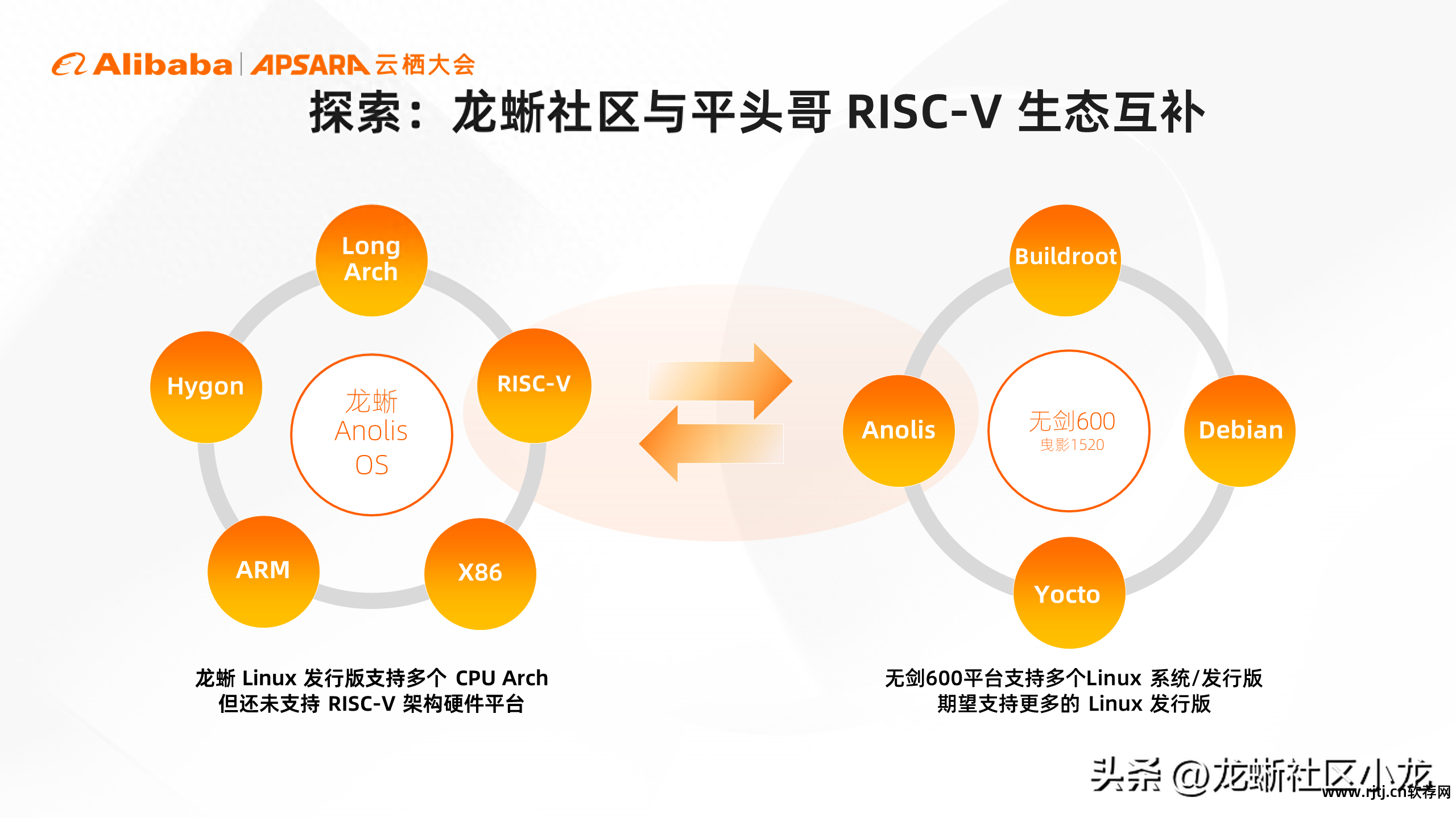 软件应用层_应用层软件开发依据的是_应用层软件开发工程师