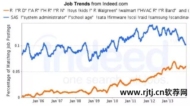 r 数据软件_软件数据如何备份_软件数据如何一起存到内存卡
