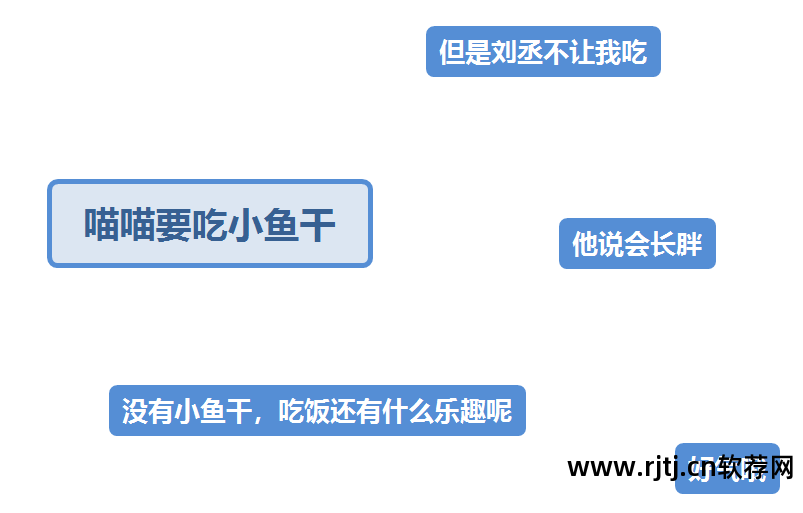思维导图软件教程_导图思维导图怎么做简单_教学用的思维导图软件