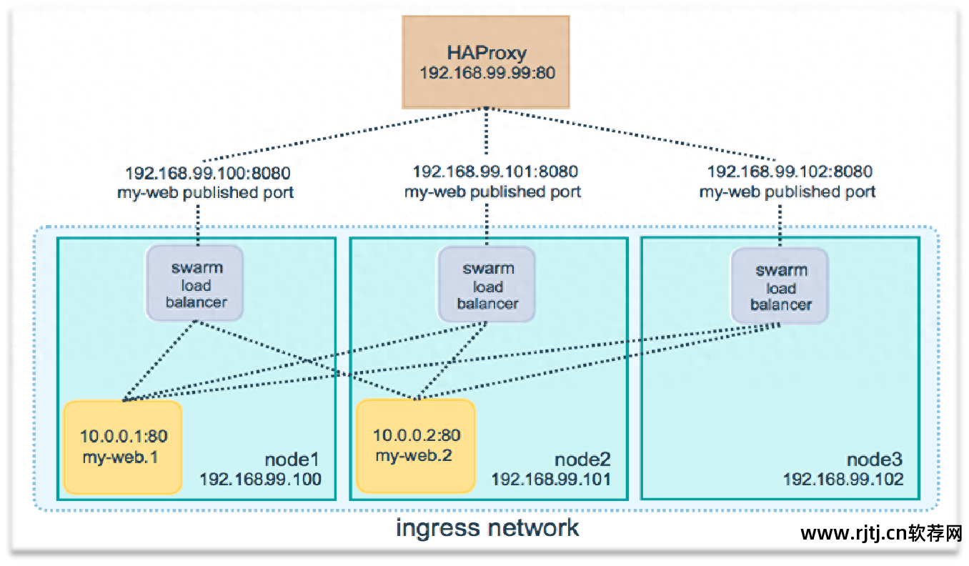 办公自动化软件教程_办公软件自动化软件_办公自动化免费教程