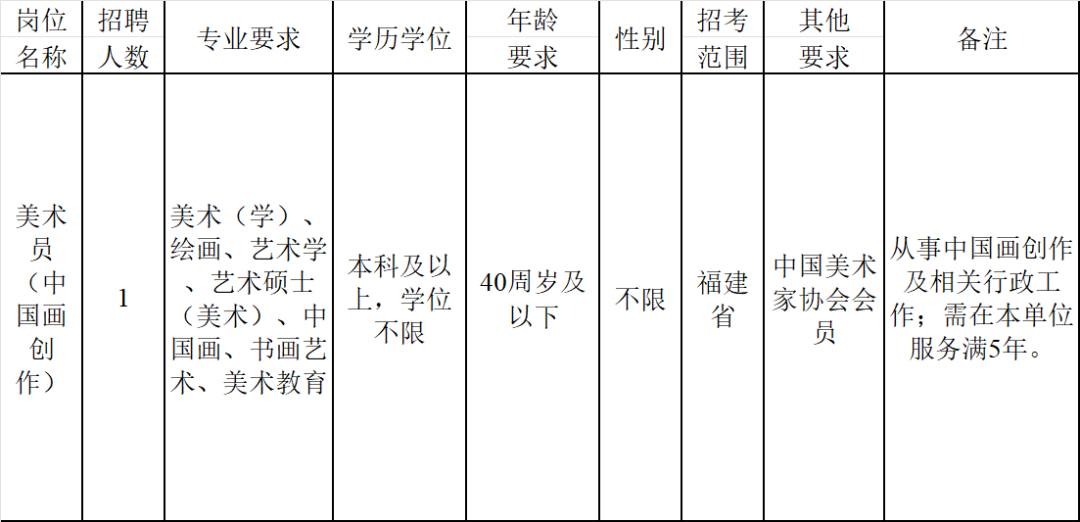 龙岩一事业单位公开招聘专业技术人员 龙岩一事业单位公开招聘专业技术人员