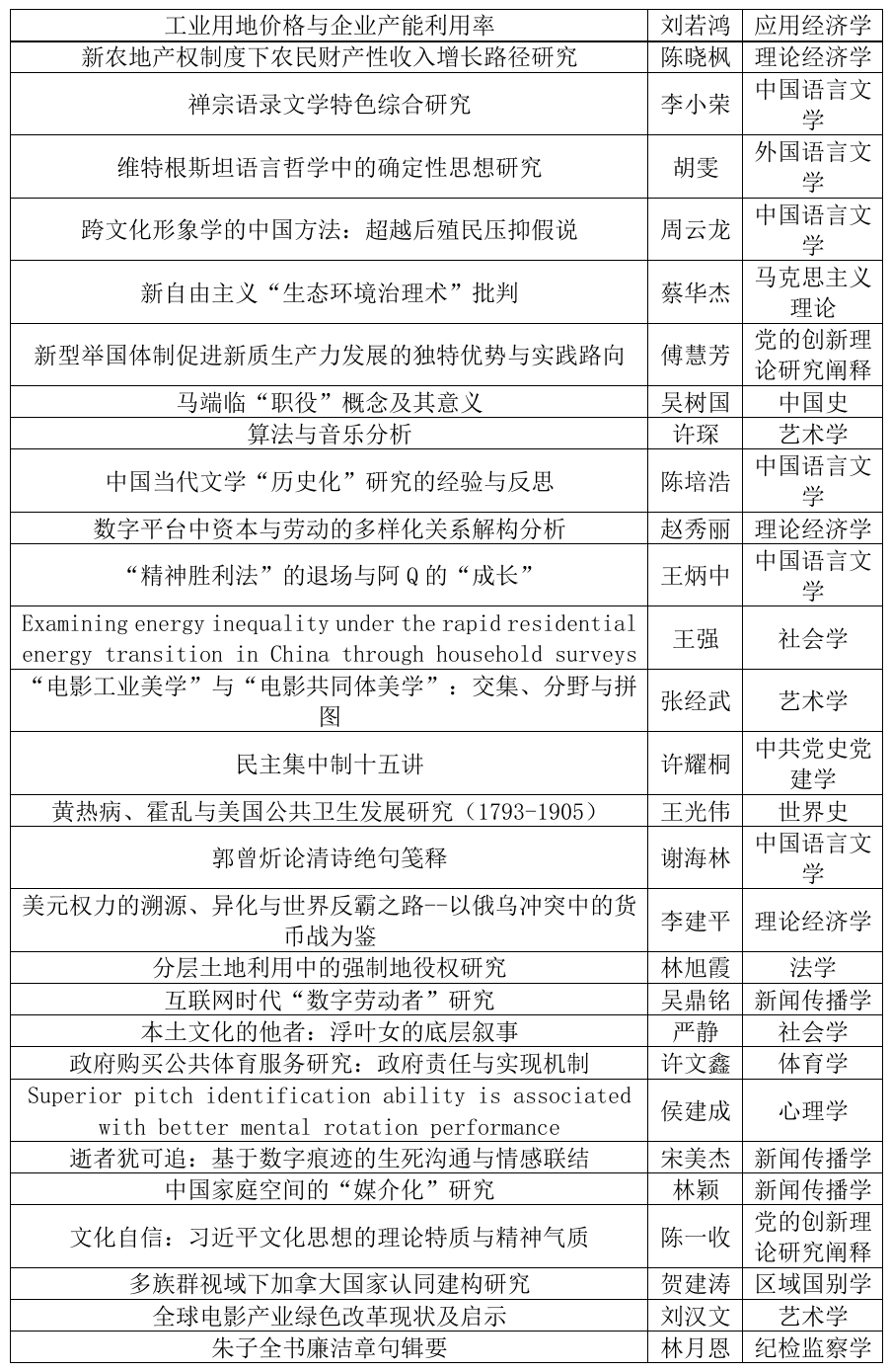 最新公示！福建地方高校97项成果拟推荐教育部优秀成果奖