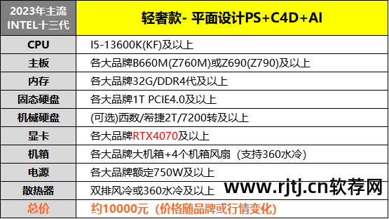 英特尔超频软件使用教程_英特尔超频软件教程_英特尔超频教程软件下载