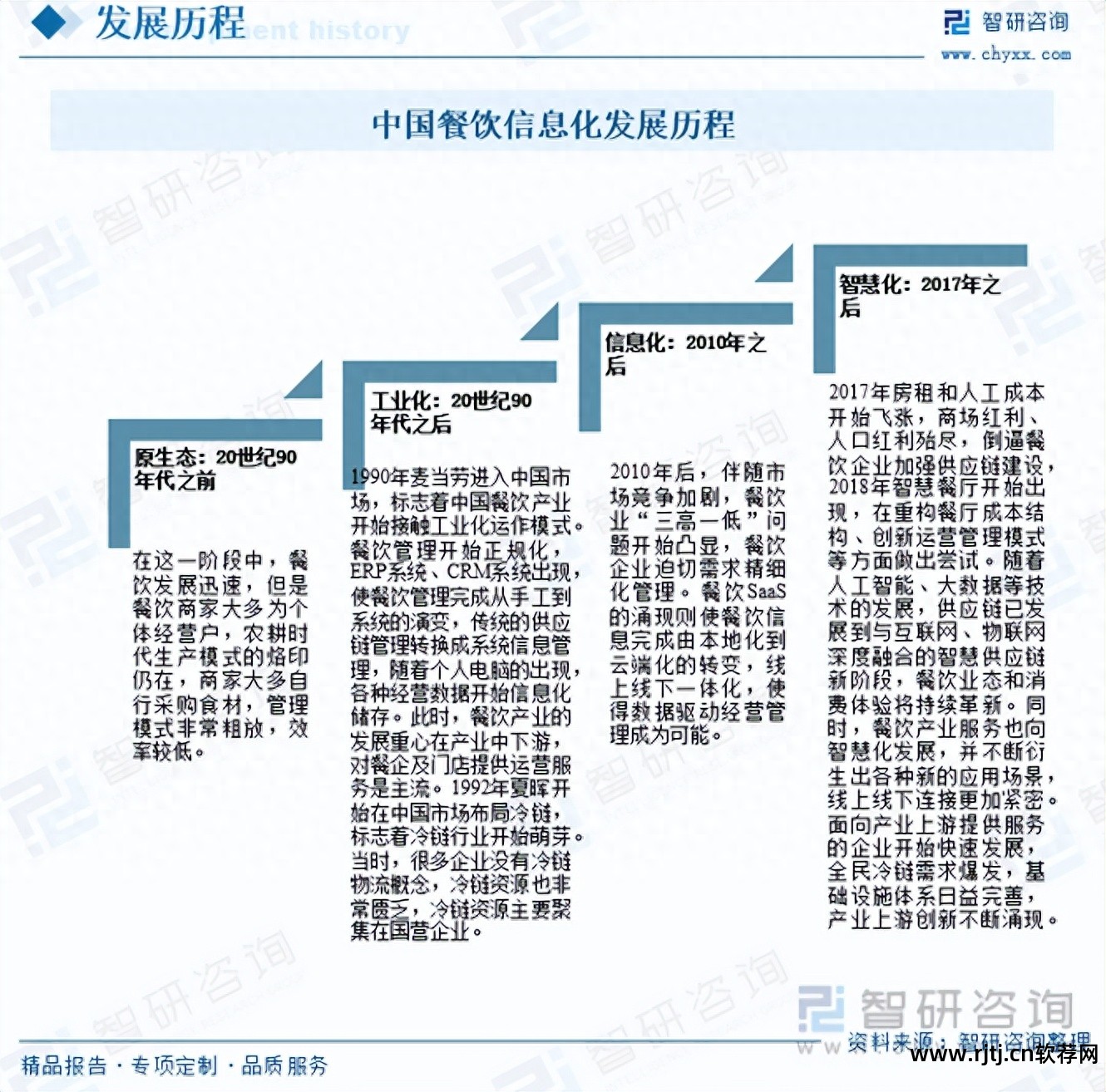 餐饮软件教程_餐饮软件使用教程_餐饮软件怎么使用